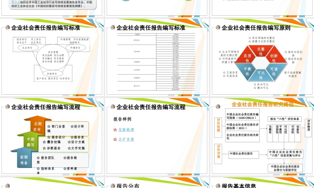 第五章企业社会责任报告.pptx
