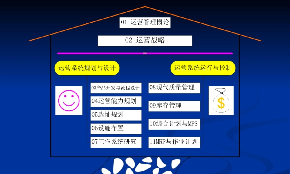 09_chapt.09_库存管理.ppt