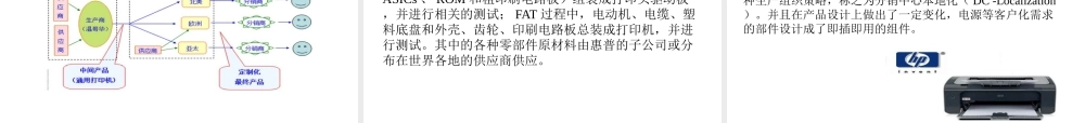 案例分析-3 HP打印机供应链优化.ppt