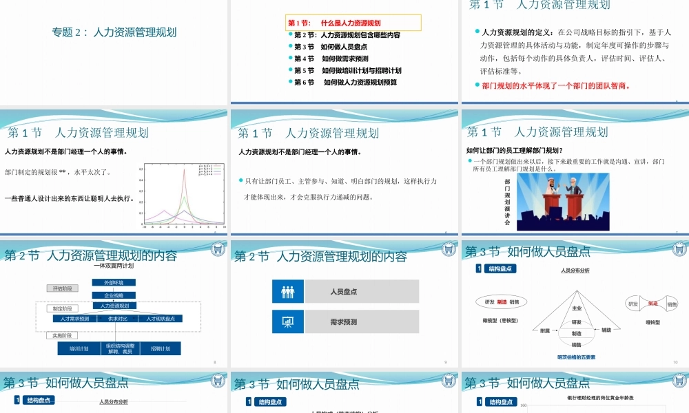 第2章 - 人力资源规划-共享版.pptx