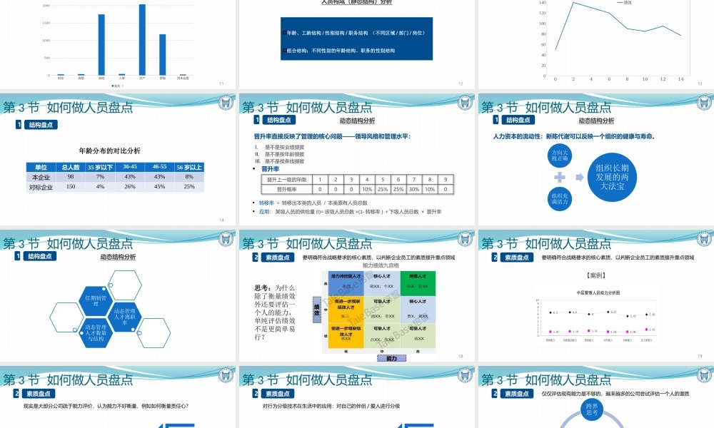 第2章 - 人力资源规划-共享版.pptx