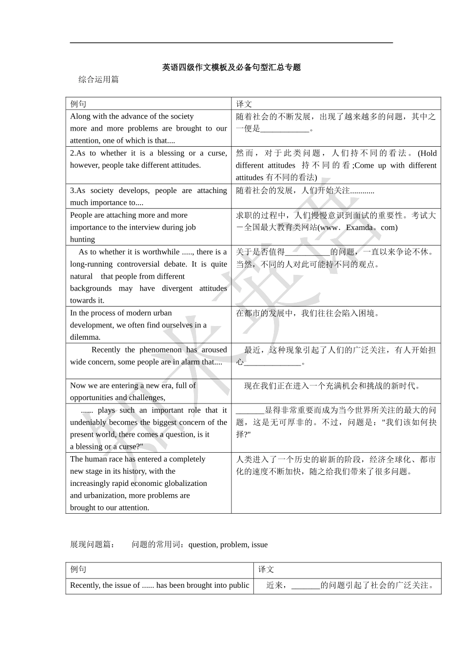 英语四级作文模板及必备句型汇总专题【更多资料加入【公·众·号：HappyRan】】.docx_第1页