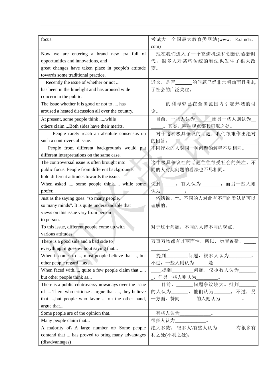 英语四级作文模板及必备句型汇总专题【更多资料加入【公·众·号：HappyRan】】.docx_第2页