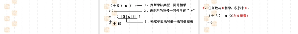 《有理数及其运算》综合复习课件.ppt