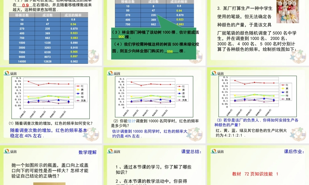 《频率的稳定性（1）》教学课件.ppt
