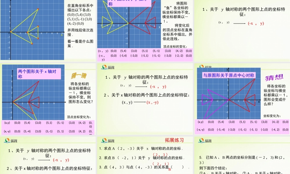 《轴对称与坐标变化》教学课件.ppt