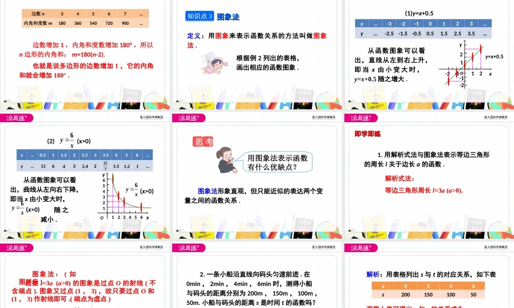 19.1.2 函数的图象第2课时.ppt