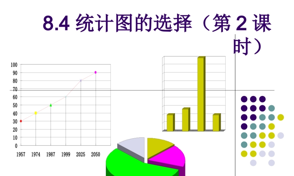 《统计图的选择（2）》参考课件.ppt