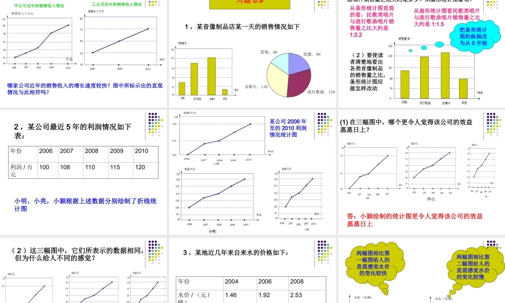 《统计图的选择（2）》参考课件.ppt