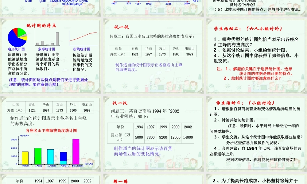 《统计图的选择（1）》参考课件1.ppt