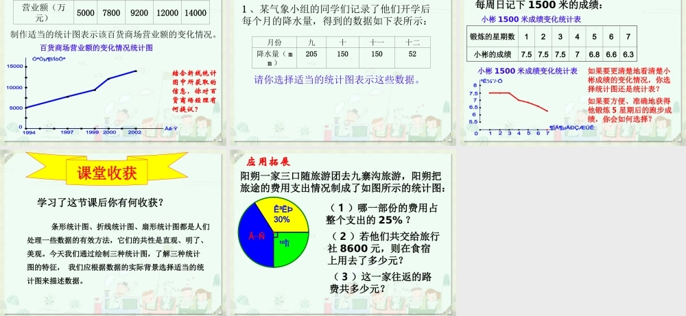《统计图的选择（1）》参考课件1.ppt