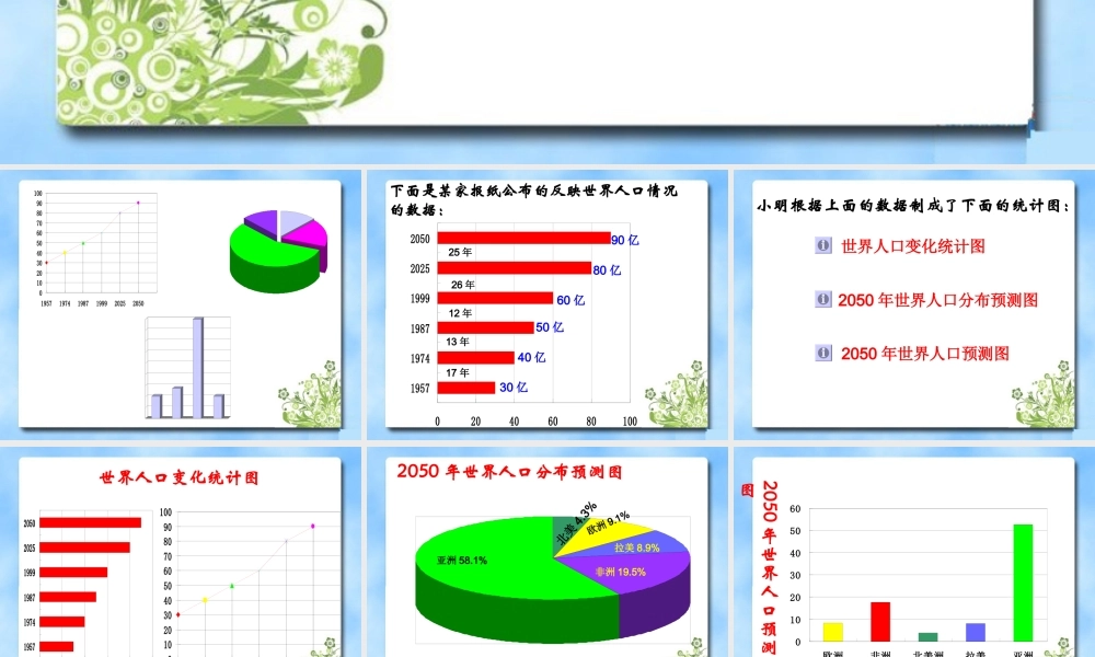 《统计图的选择（1）》参考课件2.ppt