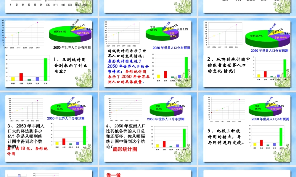 《统计图的选择（1）》参考课件2.ppt