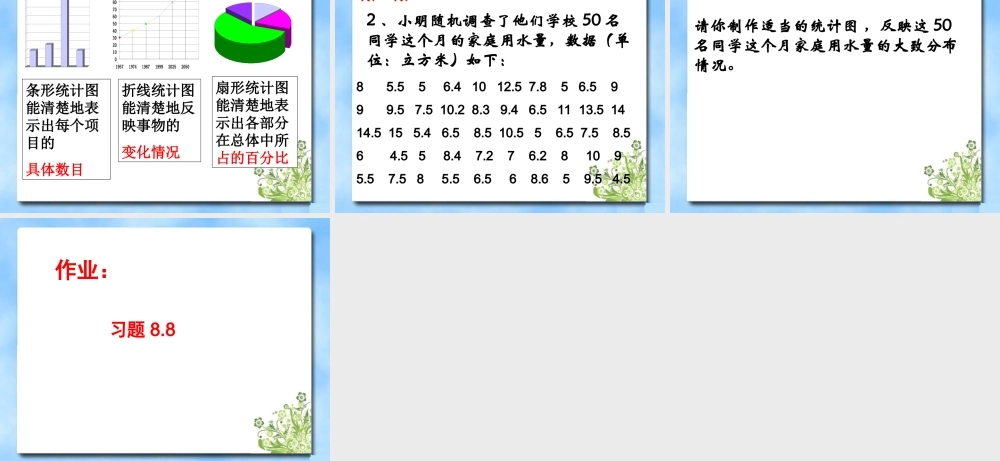 《统计图的选择（1）》参考课件2.ppt