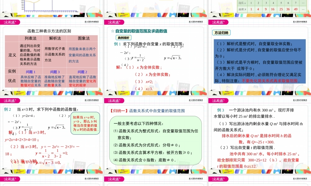 12.1 第2课时 函数的表示方法.pptx