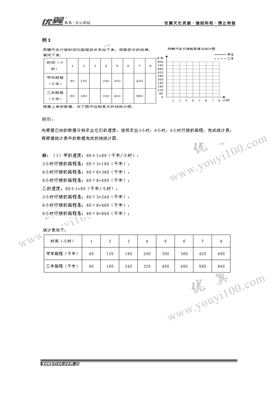 5.3 用统计图描述数据2.docx_第3页