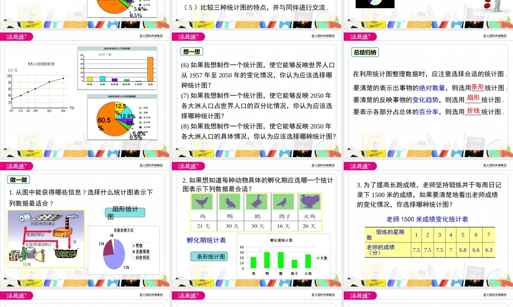 5.3 用统计图描述数据.pptx