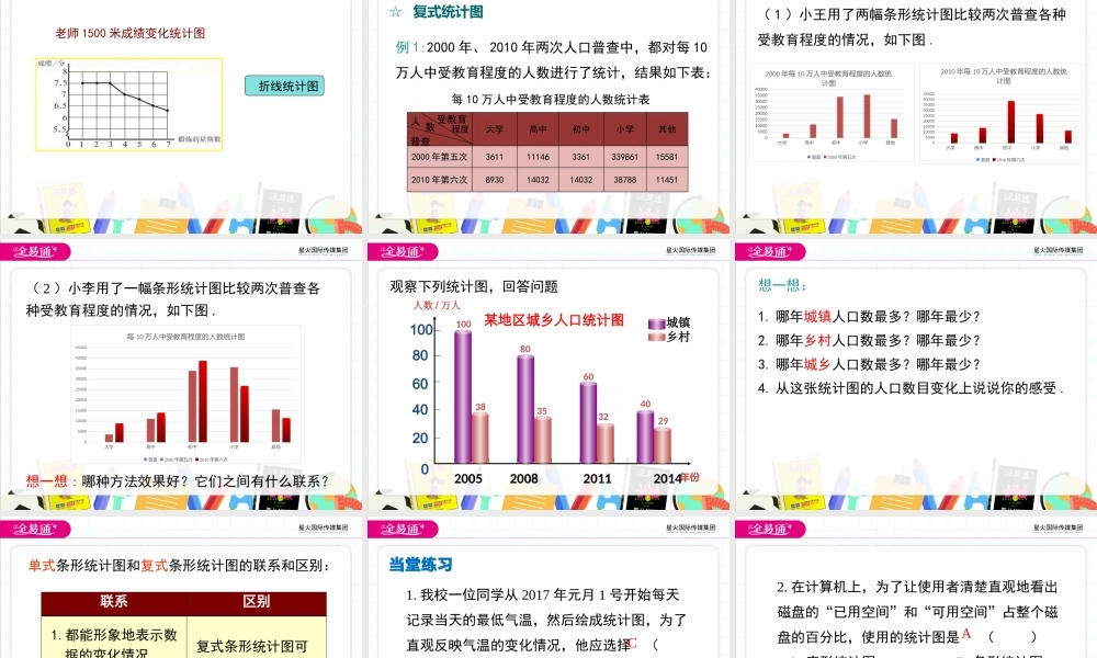5.3 用统计图描述数据.pptx
