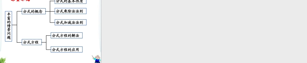 《分式与分式方程》复习课件3.ppt