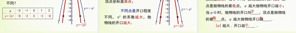 《二次函数y=ax＾2的图象与性质（2）》教学课件.ppt