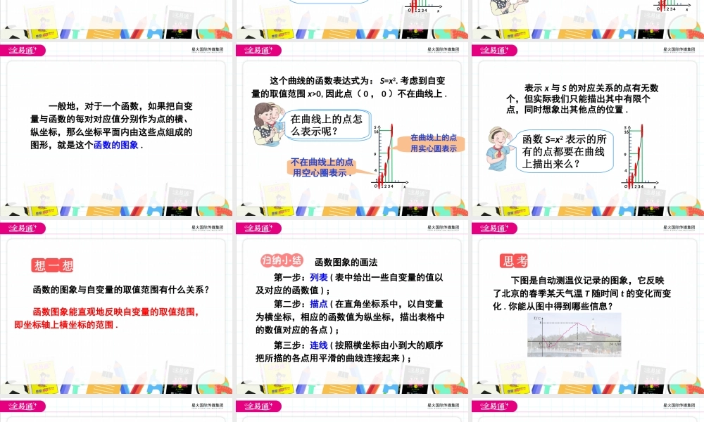 19.1.2 函数的图象第1课时.ppt