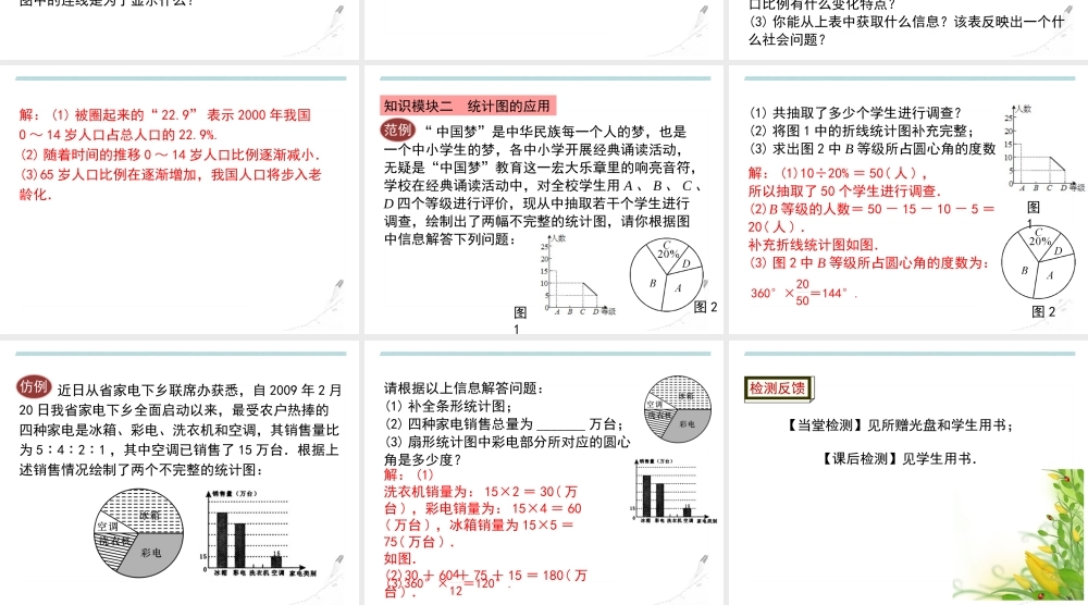 课题2利用统计图表传递信息.ppt