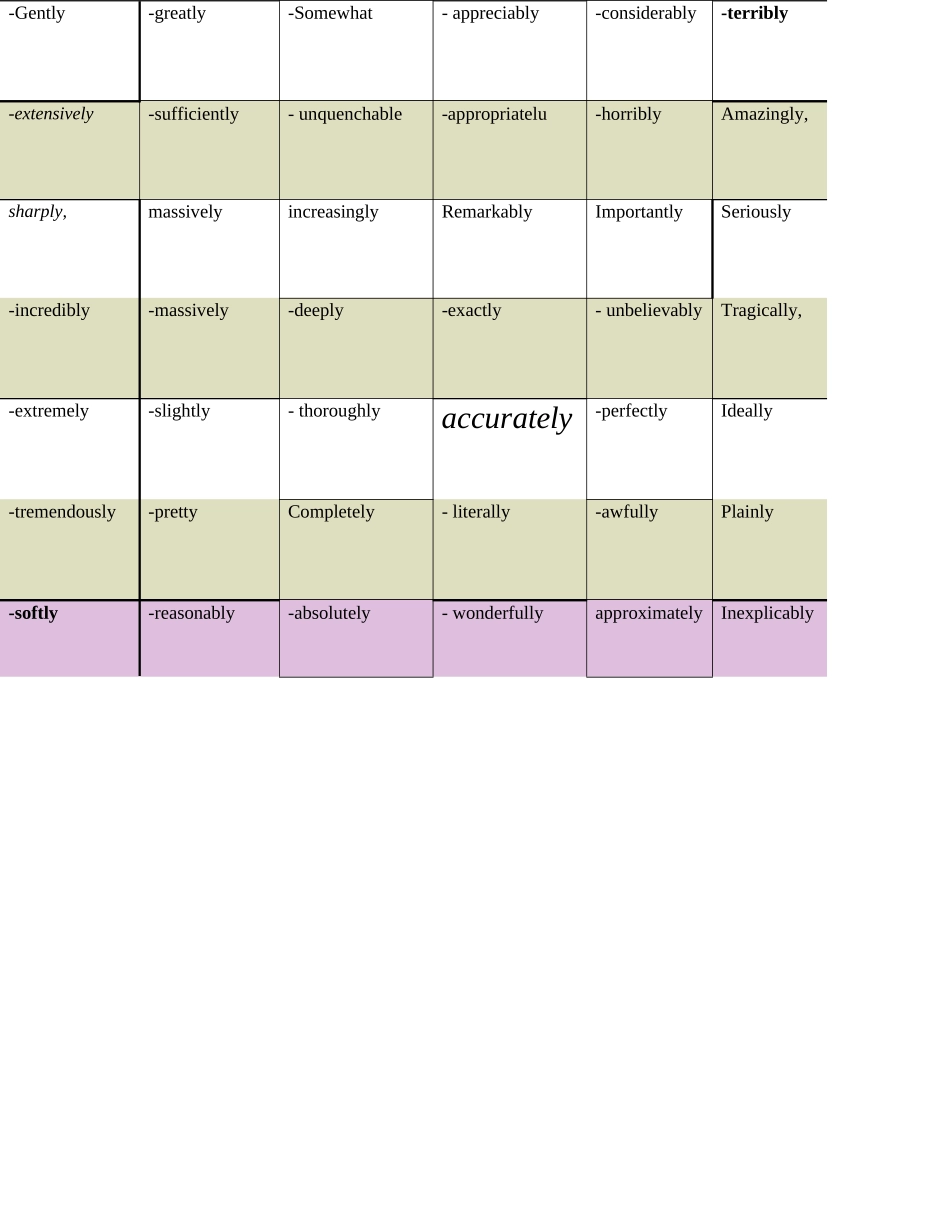 程度副词.doc_第1页