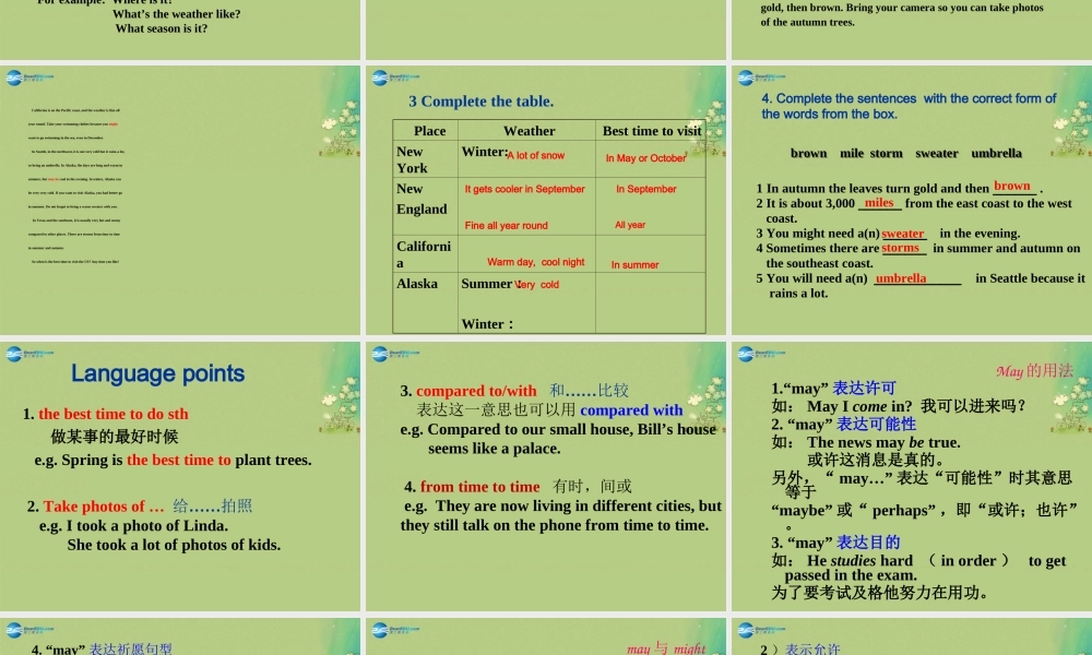 【倍速课时学练】八年级英语上册 Module 10 Unit 2 The weather is fine all year round课件 .ppt