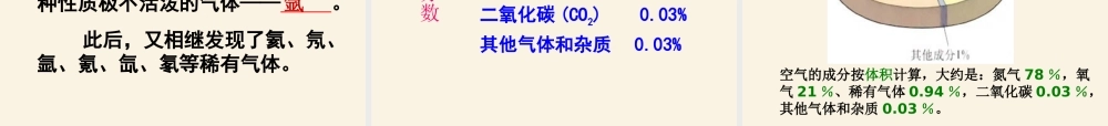 【倍速课时学练】九年级化学上册 第2章 第一节 多种物质组成的空气课件 沪教版.ppt