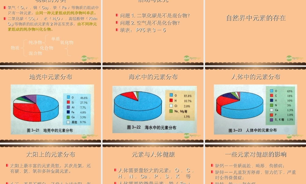 沪教初中化学九上《3第2节 组成物质的化学元素》PPT课件 (18).ppt