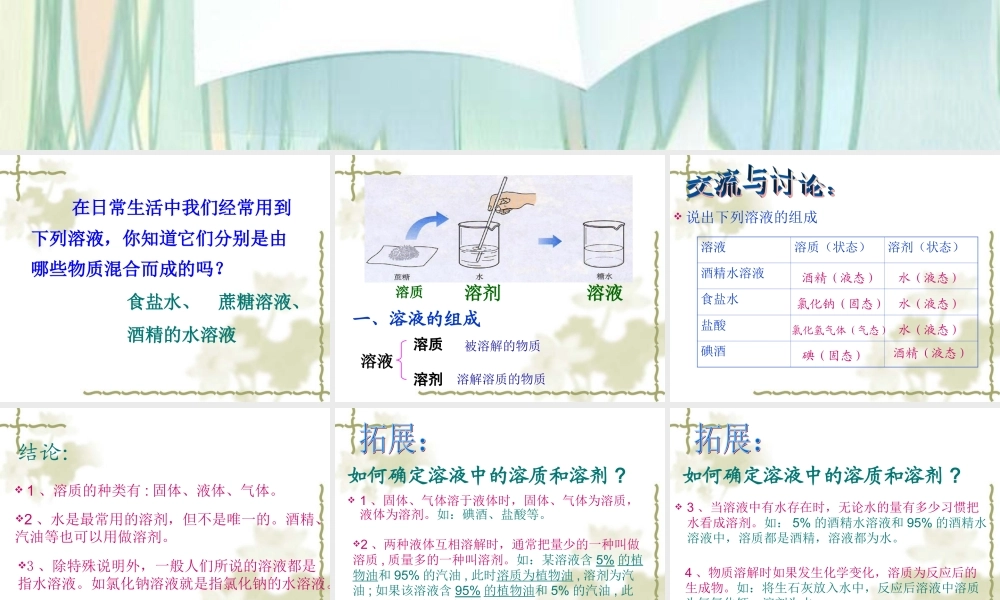 沪教初中化学九下《6第2节 溶液组成的表示》PPT课件 (1).ppt