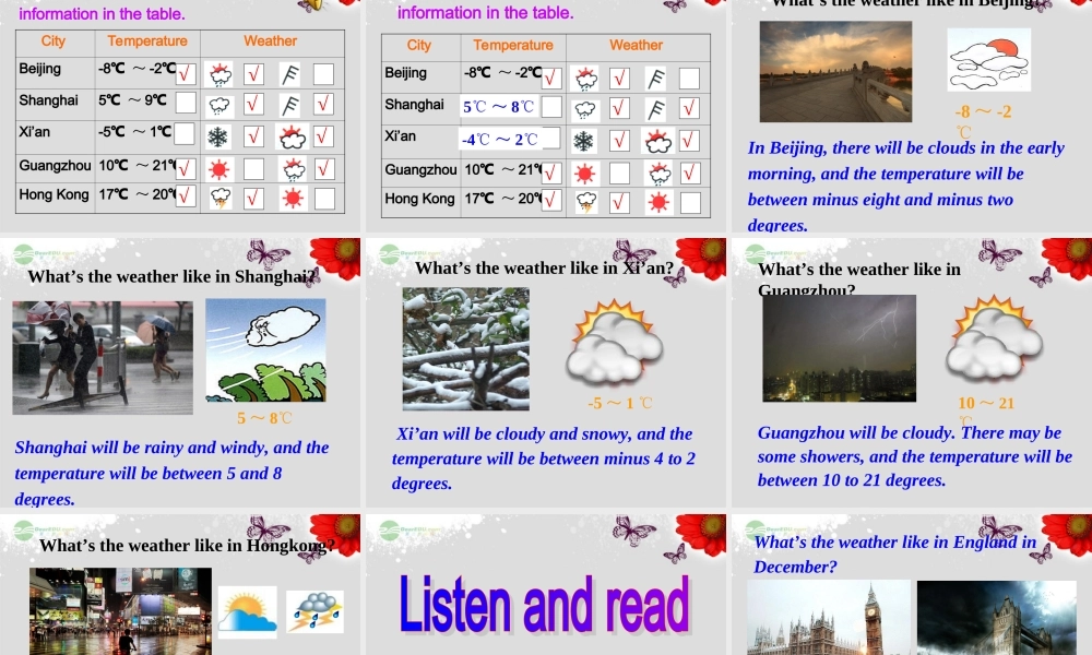 八年级英语上册 Module 10 The weather Unit 1 It might snow课件 .ppt