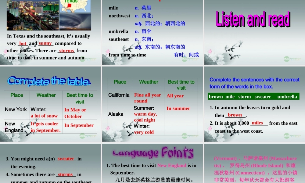 八年级英语上册 Module 10 The weather Unit 2 The weather is fine all year round课件 .ppt