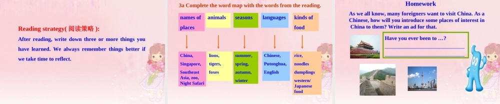 八年级英语下册 Unit 1 Have you ever been to an amusement park？ Reading教学课件 鲁教版.ppt