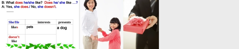 北师大初中英语七上《Unit 1 Family》PPT课件Lesson 3 Happy Birthday!(1).ppt