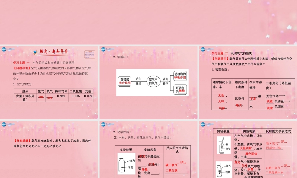 沪教初中化学九上《2第1节 性质活泼的氧气》PPT课件 (3).ppt