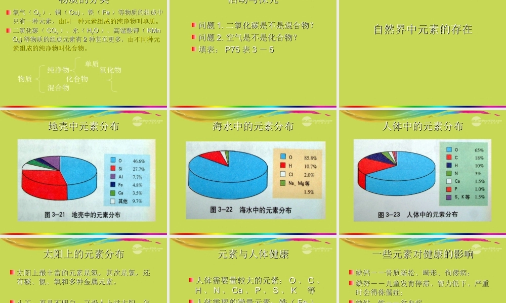 沪教初中化学九上《3第2节 组成物质的化学元素》PPT课件 (7).ppt