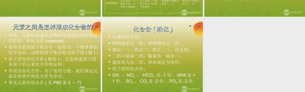 沪教初中化学九上《3第3节 物质的组成》PPT课件 (24).ppt