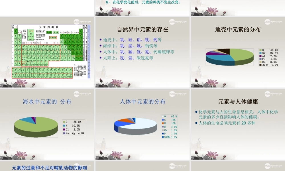 沪教初中化学九上《3第2节 组成物质的化学元素》PPT课件 (5).ppt