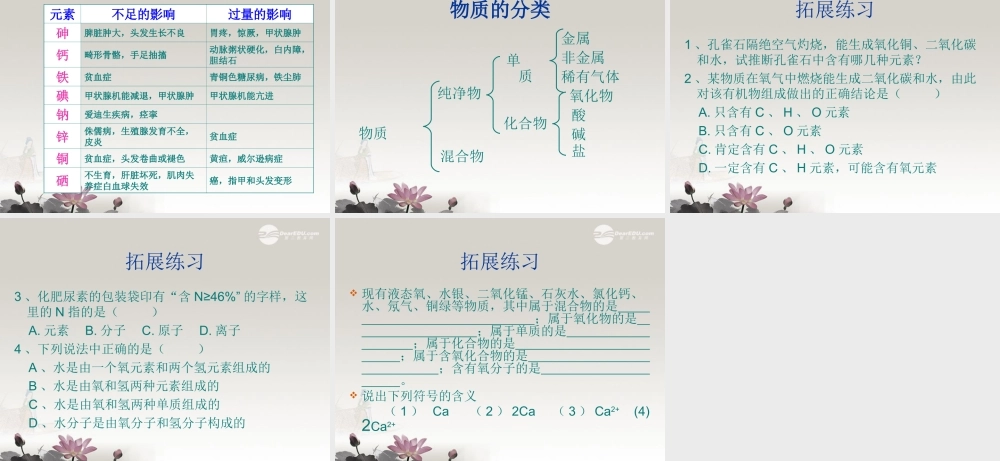 沪教初中化学九上《3第2节 组成物质的化学元素》PPT课件 (5).ppt