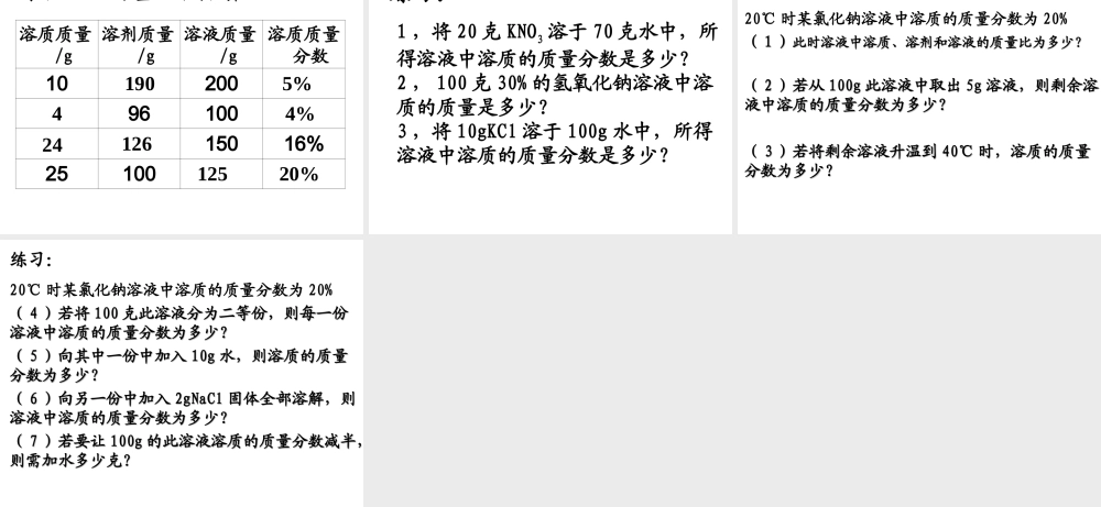 沪教初中化学九下《6第2节 溶液组成的表示》PPT课件 (2).ppt