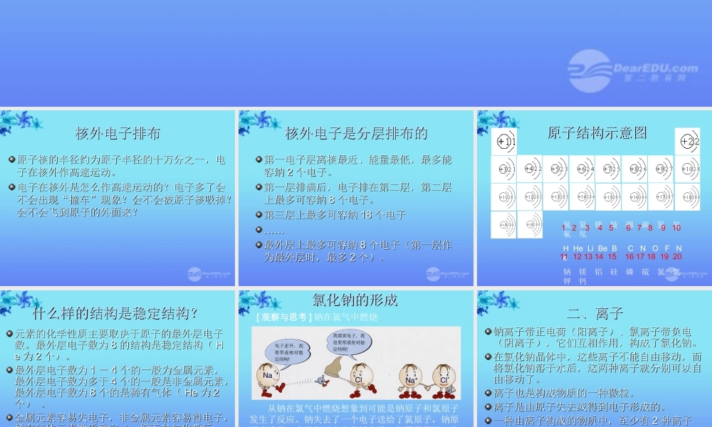 沪教初中化学九上《3第1节 构成物质的基本微粒》PPT课件 (7).ppt