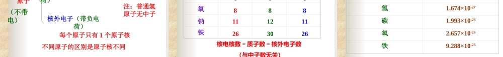 沪教初中化学九上《3第1节 构成物质的基本微粒》PPT课件 (27).ppt