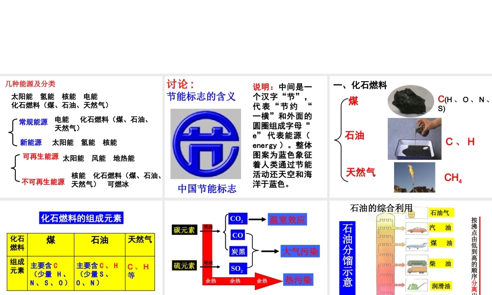 沪教初中化学九下《9第1节 能源的综合利用》PPT课件 (3).ppt