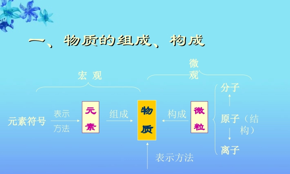 沪教初中化学九上《3第3章 物质构成的奥秘》PPT课件 (4).ppt