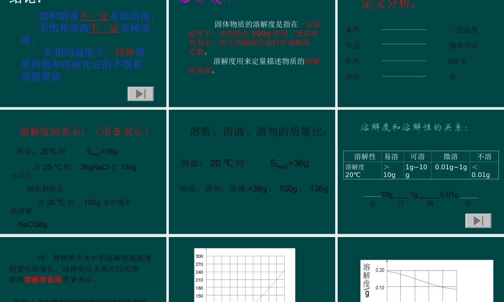 沪教初中化学九下《6第3节 物质的溶解性》PPT课件 (10).ppt