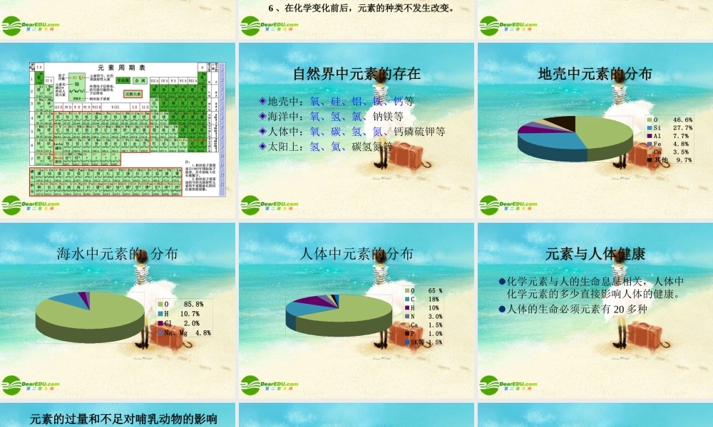 沪教初中化学九上《3第2节 组成物质的化学元素》PPT课件 (4).ppt