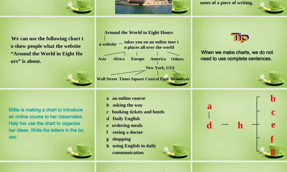 江苏省东海县横沟中学八年级英语下册 Unit 3 Online tours Study skills课件 .ppt