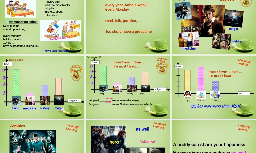 江苏省姜堰区叶甸初级中学八年级英语上册 Unit 2 School life Reading课件.ppt