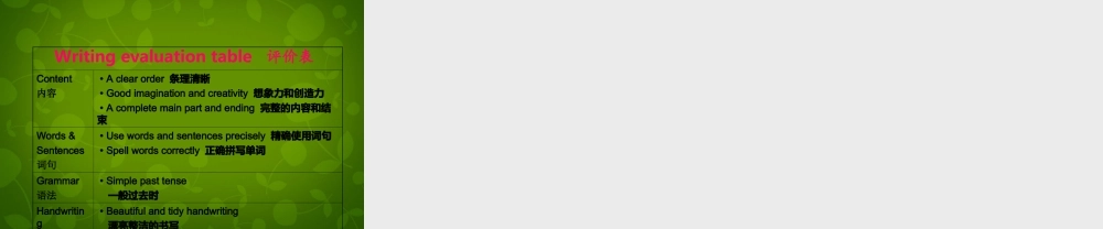 江苏省句容市天王中学七年级英语下册《Unit 6 Outdoor fun Task》课件 .ppt